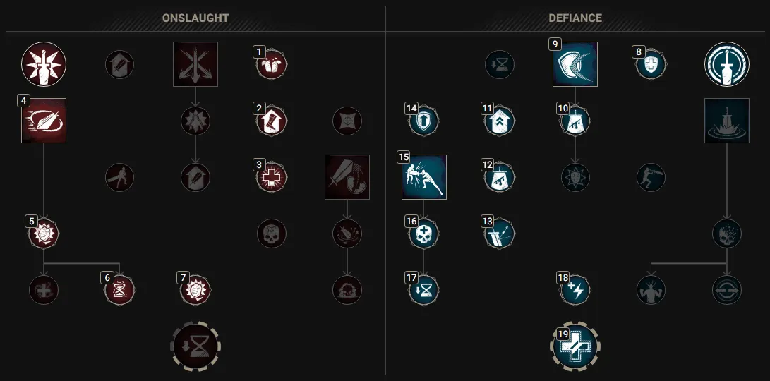 My preferred Light Armor build with Counter
